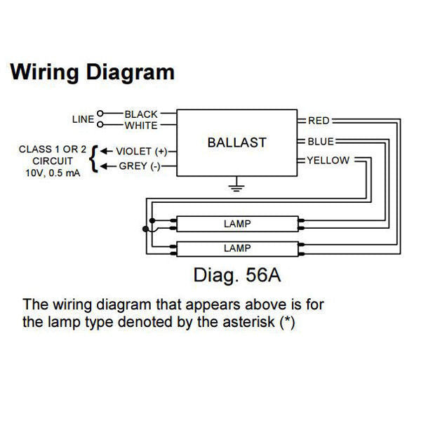 Advance Mark 7 010V IZT2S28D Ballasts