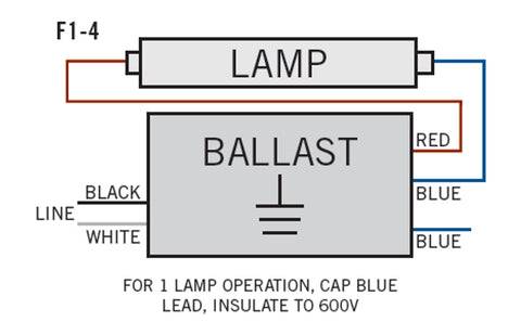 Keystone KTEB-275-UV-TP-PIC-SL Slimline 2xF96T12 Ballast - HPF