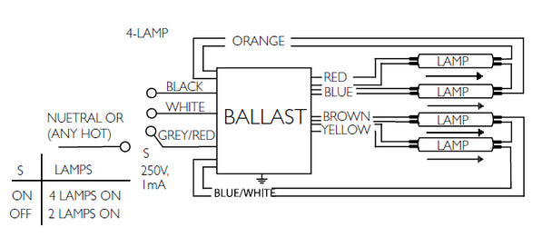 ICN4S5490C2LSG Advance Centium Electronic Ballast Ballasts